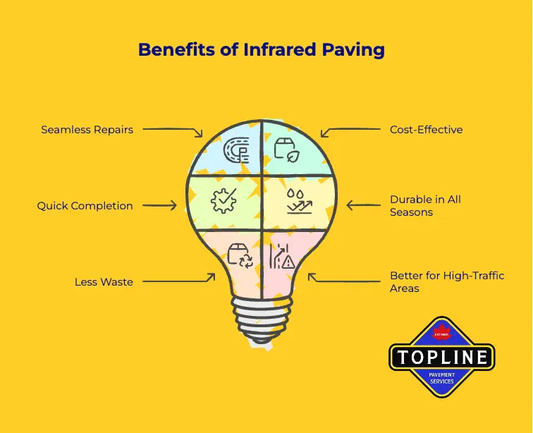 Infrared Paving Repair in Elora, Ontario