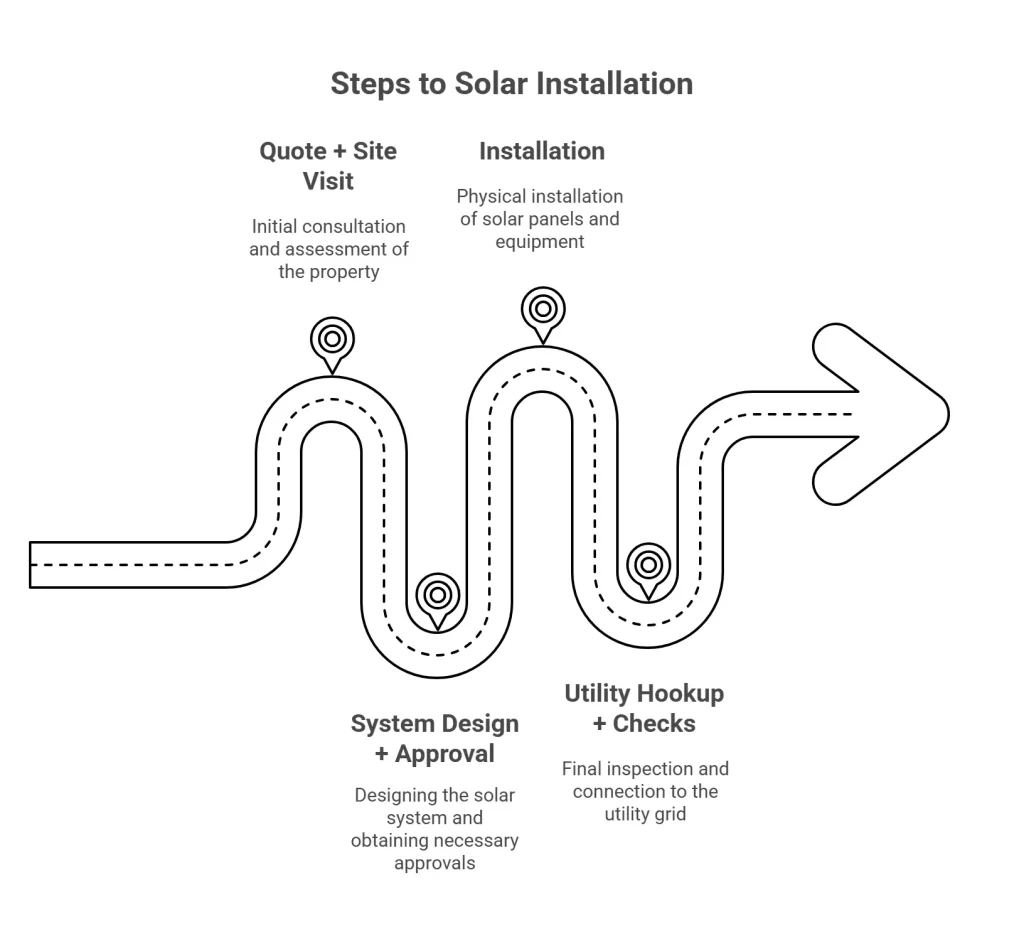 Questions to Ask Before Hiring
